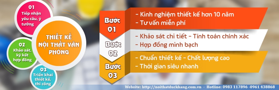 Trọn gói thiết kế thi công nội thất văn phòng Trọn gói thiết kế thi công nội thất văn phòng