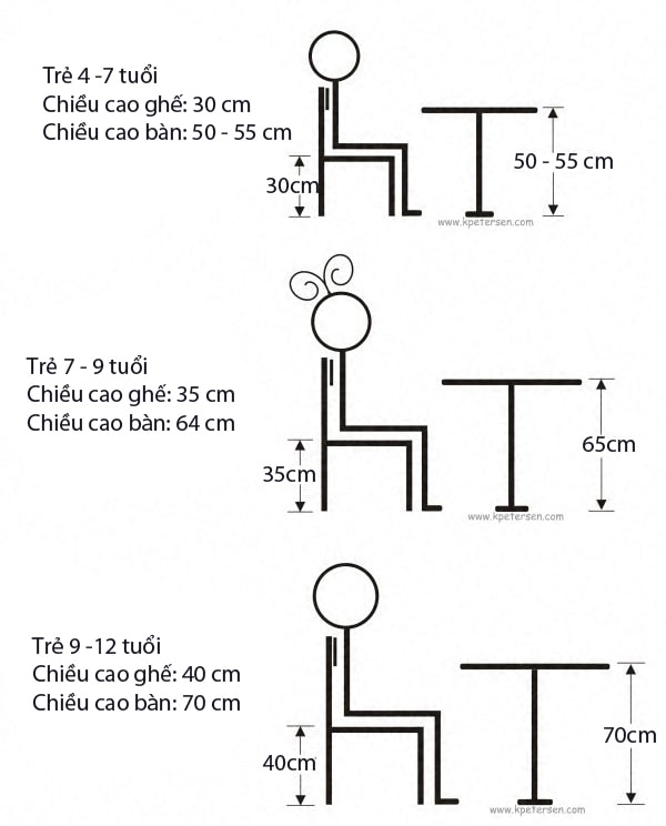 Tiêu chuẩn chiều cao bàn ghế học sinh theo chuẩn từng lứa tuổi của trẻ