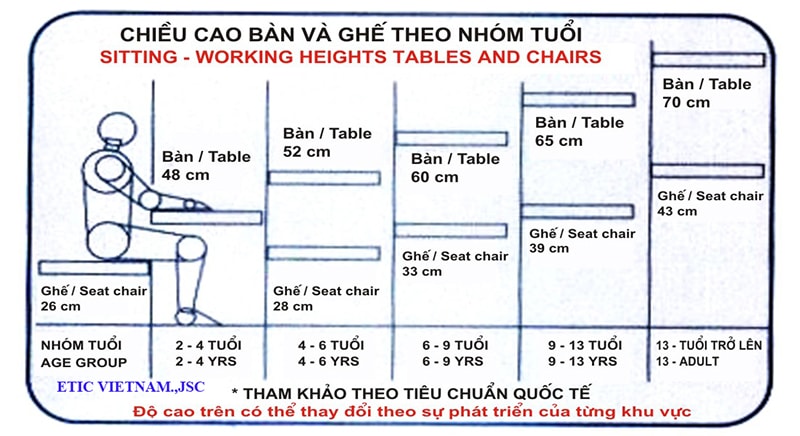 Tiêu chí khi chọn bàn ghế học sinh