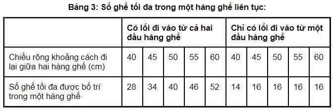 Số ghế tối đa trong một hàng ghế liên tục