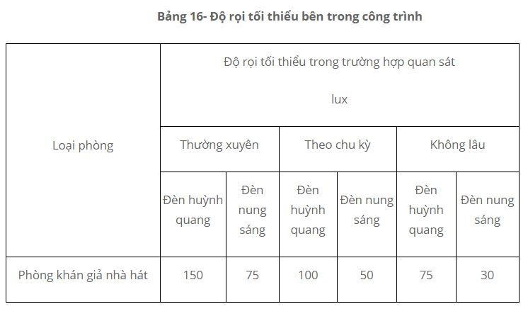 Thiết kế chiếu sáng nhân tạo trong nhà hát