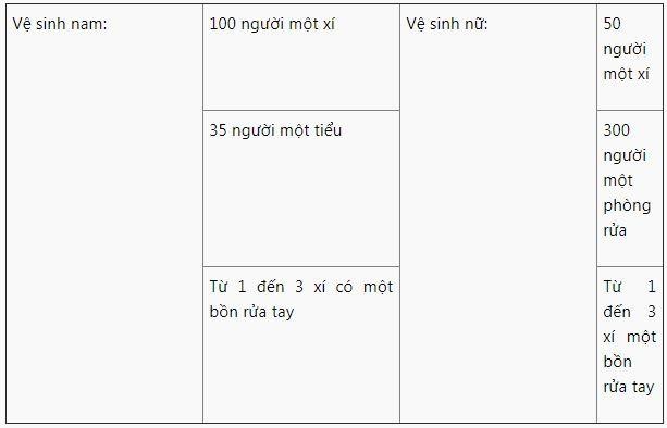 Tiêu chuẩn số lượng thiết bị quy định trong hội trường