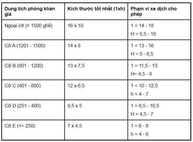 tieu chuan thiet ke hoi truong moi nhat 20201