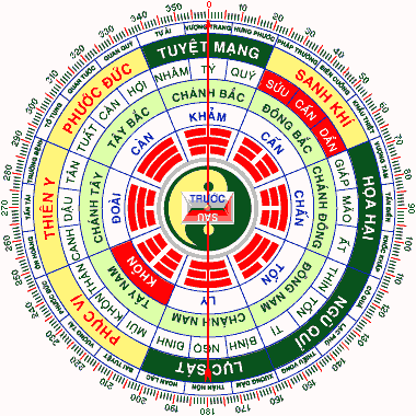 Cách bài trí nhà theo phong thủy cho người mệnh Hỏa