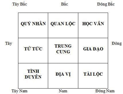 Bài trí phòng ngủ theo phong thủy có lợi cho hôn nhân