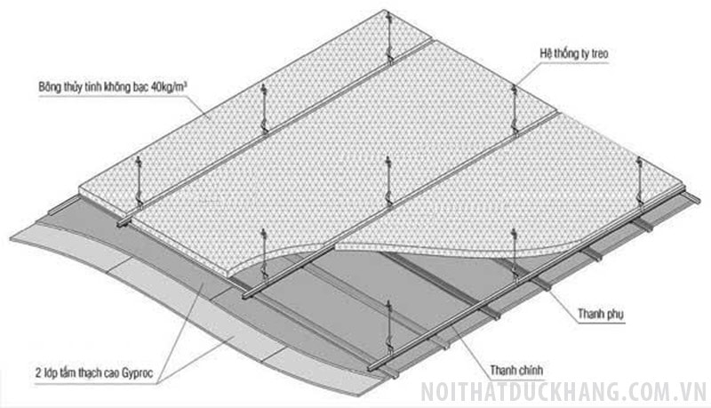 Xử lý cách âm trần cho phòng họp