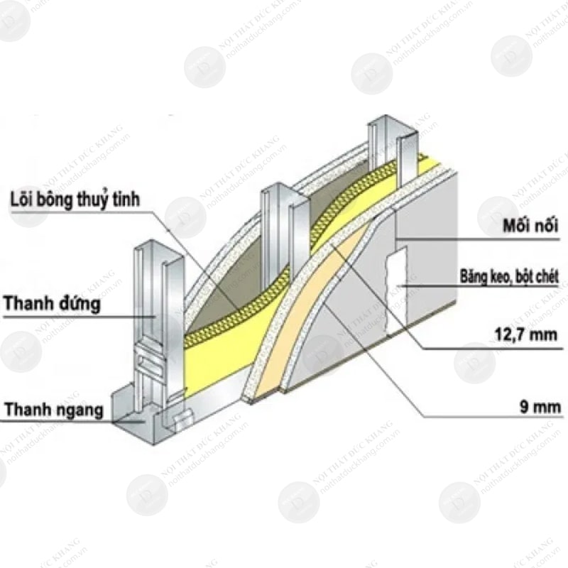 Cấu tạo tường thạch cao