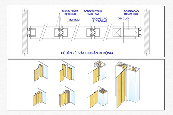 Nguyên tắc hoạt động của vách ngăn di động