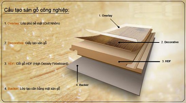 Cách xử lý nhanh chóng khi sàn gỗ bị ngấm nước, co ngót