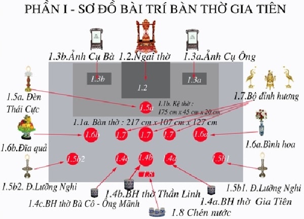 Cách bài trí bàn thờ gia tiên trong phòng khách theo phong thủy