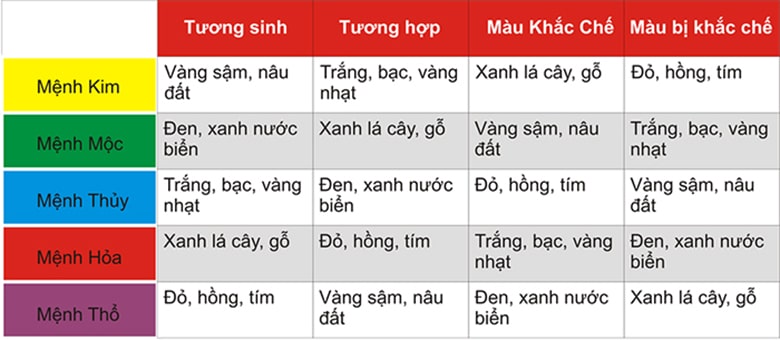 Người tuổi Nhâm Tuất nên sử dụng màu sắc nào để mang lại may mắn?