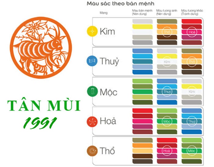 Màu sắc phong thủy cho người tuổi 1991