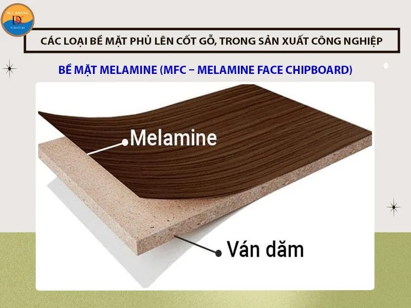 Bề mặt Melamine (MFC - Melamine Face Chipboard) Bề mặt Melamine (MFC - Melamine Face Chipboard)