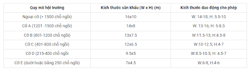 4 tiêu chuẩn thiết kế sân khấu hội trường không thể bỏ qua