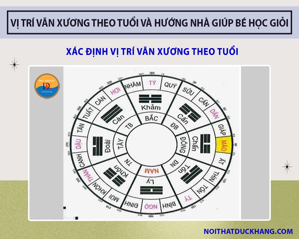 Xác định vị trí Văn Xương theo tuổi Xác định vị trí Văn Xương theo tuổi