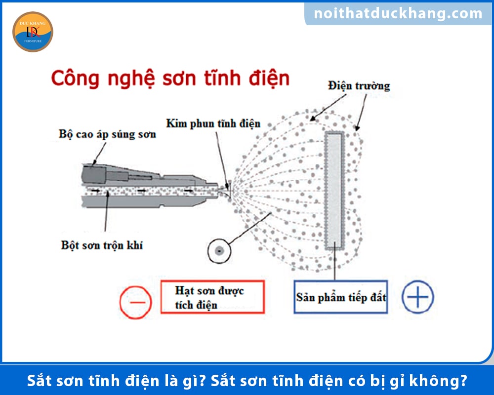 Sắt sơn tĩnh điện là gì? Sắt sơn tĩnh điện có bị gỉ không?