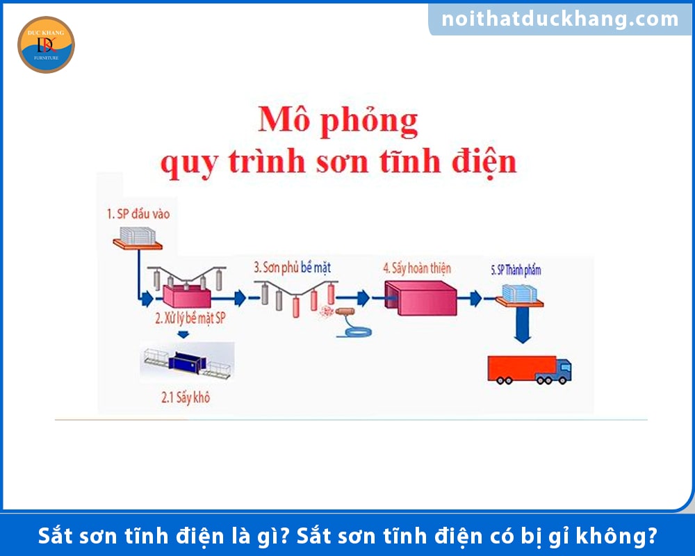 Tìm hiểu về quy trình sắt sơn tĩnh điện