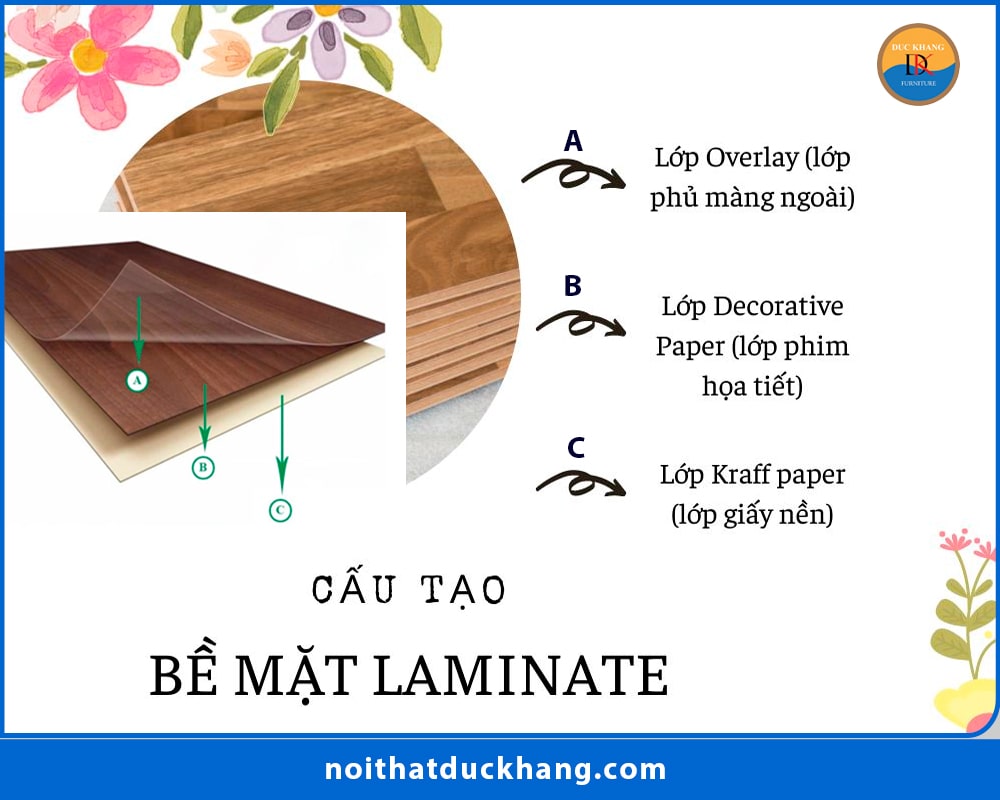 Cấu tạo của bề mặt Laminate