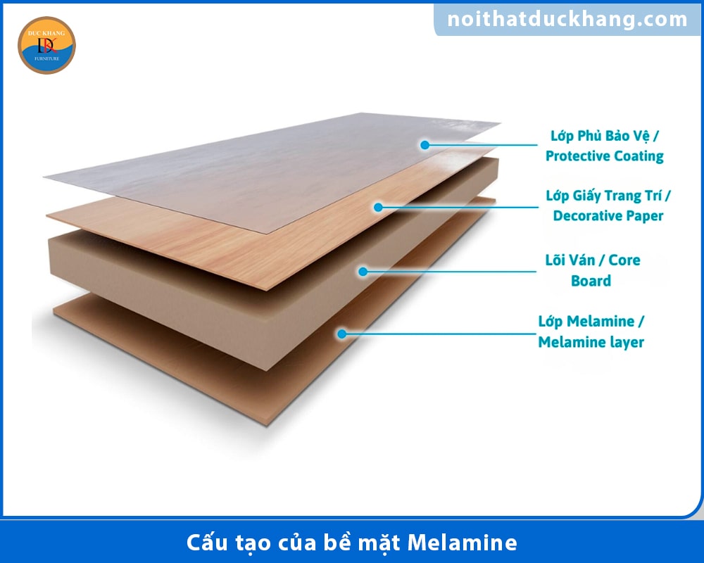 Cấu tạo của bề mặt Melamine