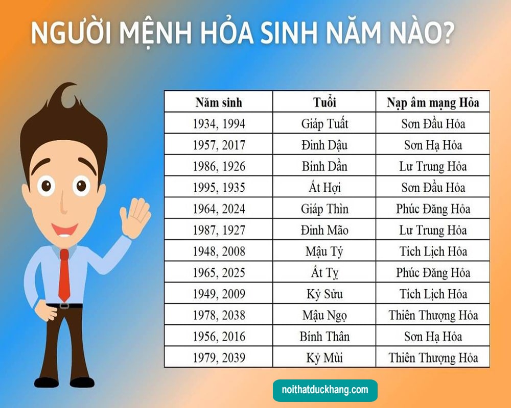 Người mệnh Hỏa sinh năm nào? Người mệnh Hỏa sinh năm nào?