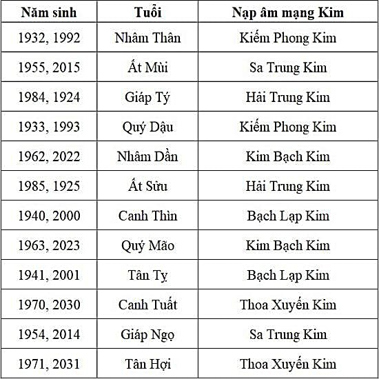 20+ tranh phong thủy cho người mệnh Kim hút tài lộc, may mắn