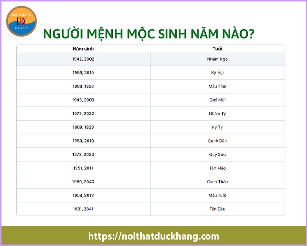 Đặc điểm tính cách, vận mệnh của người mệnh Mộc