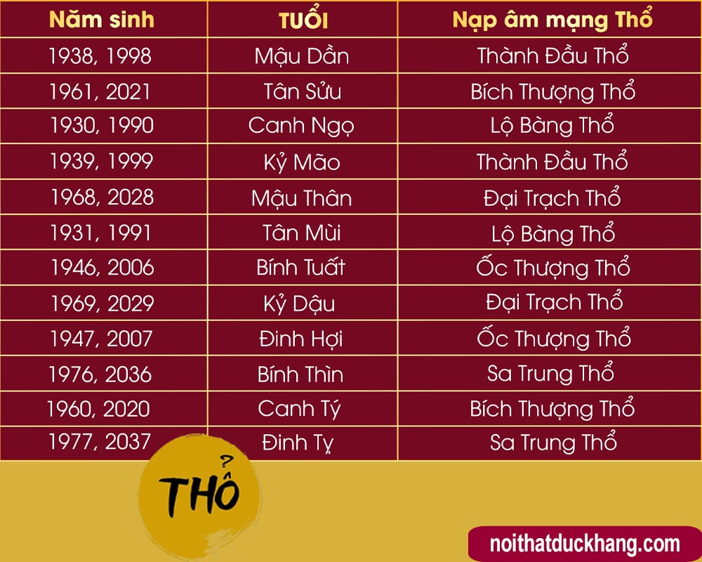 Năm sinh mệnh Thổ