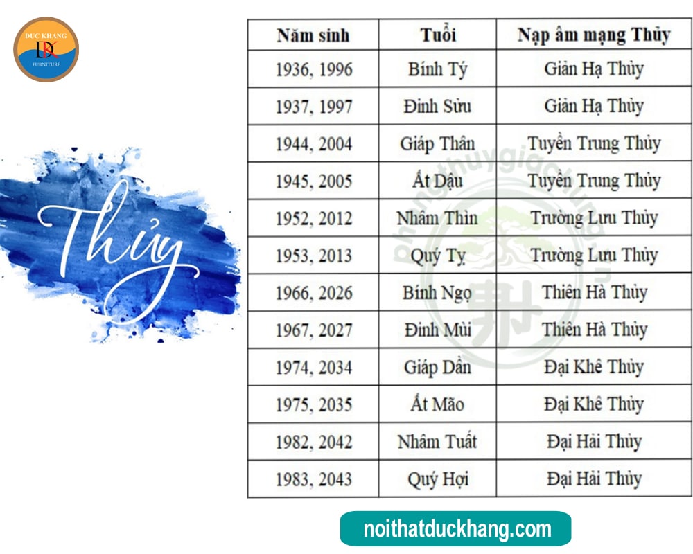 Năm sinh người mệnh Thủy