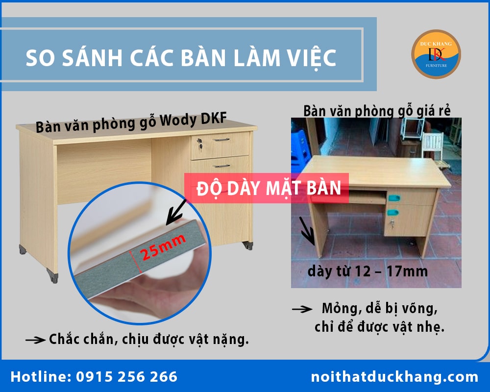 So sánh bàn làm việc gỗ Wody DKF với bàn làm việc gỗ giá rẻ trên thị trường?