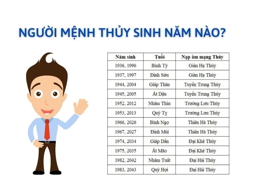 Năm sinh người mệnh Thủy Năm sinh người mệnh Thủy