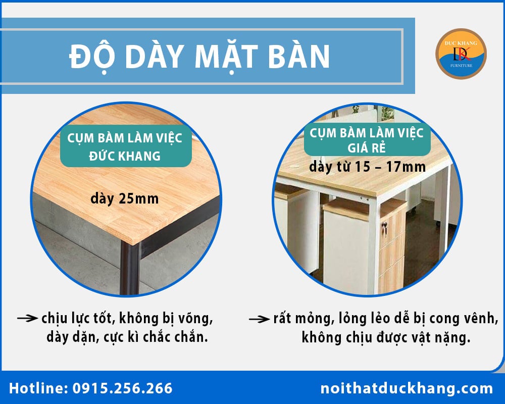 So sánh cụm bàn làm việc Đức Khang và cụm bàn làm việc giá rẻ thị trường