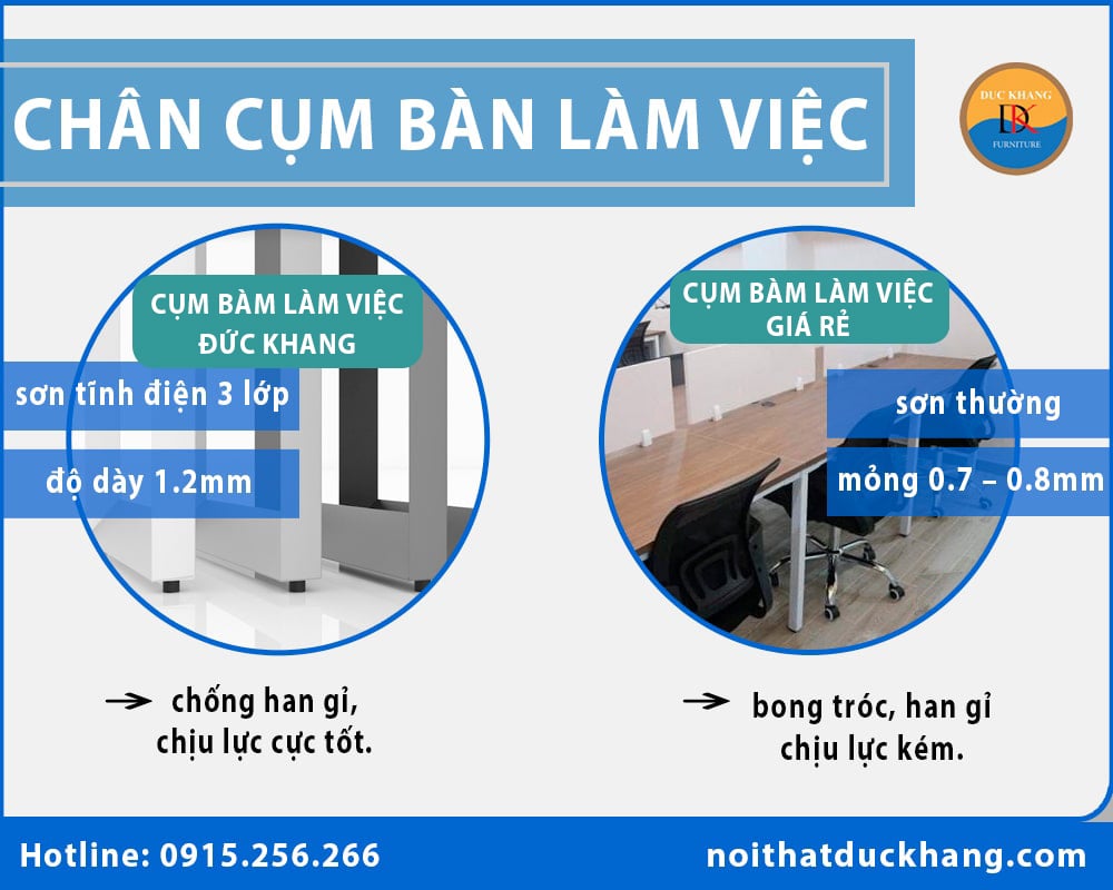 So sánh cụm bàn làm việc Đức Khang và cụm bàn làm việc giá rẻ thị trường