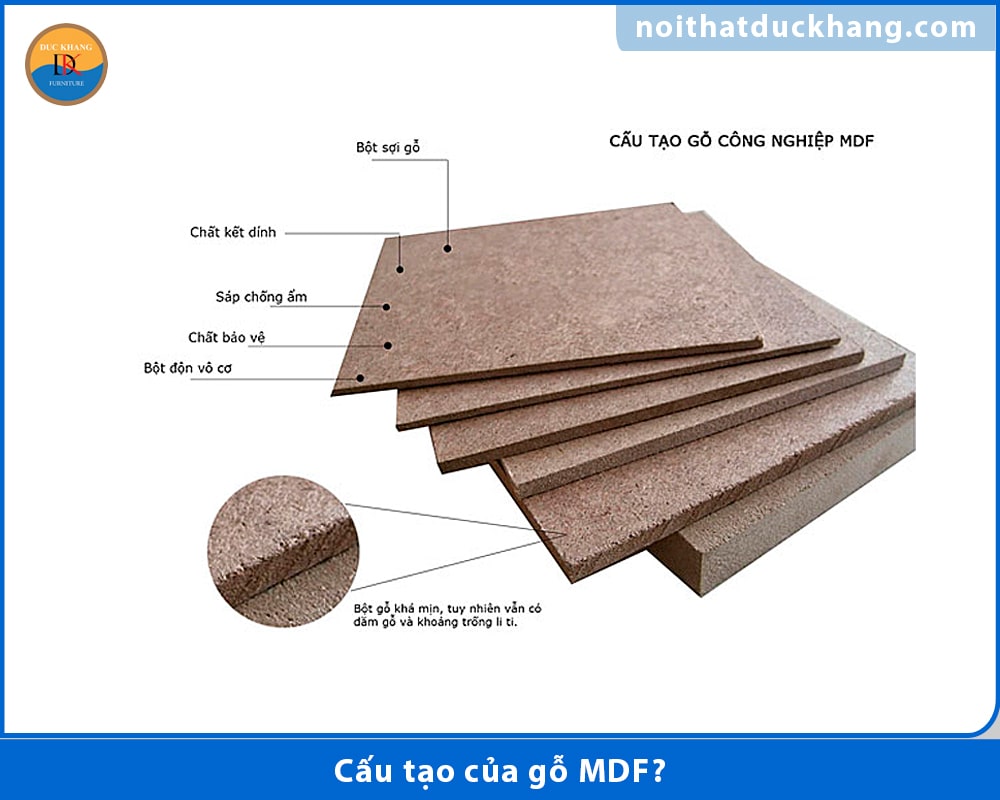 Cấu tạo của gỗ MDF?