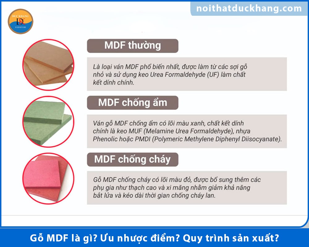 Gỗ MDF là gì? Ưu nhược điểm? Quy trình sản xuất?