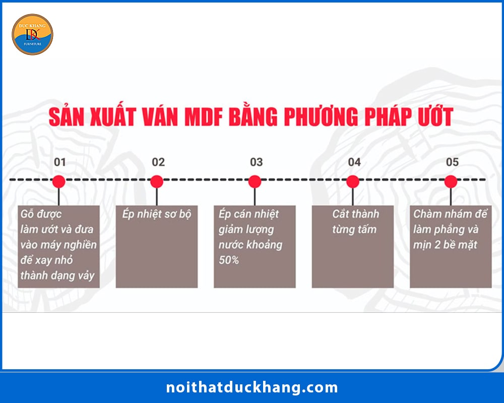 Sản xuất ván MDF bằng phương pháp ướt