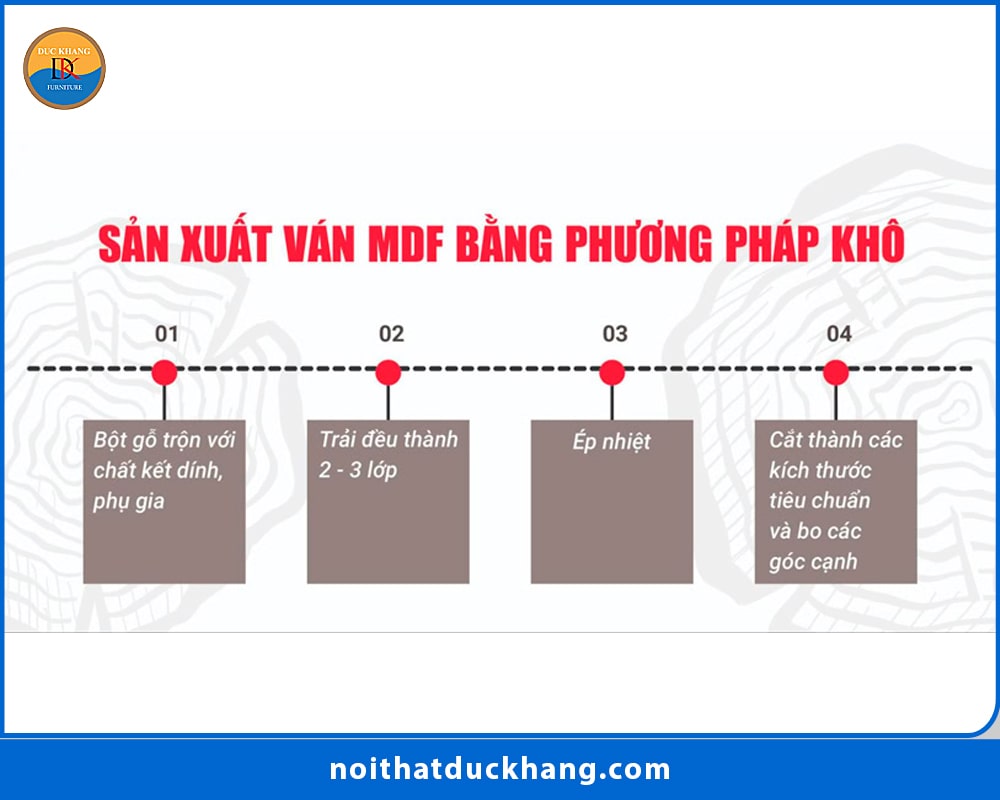 Sản xuất ván MDF bằng phương pháp khô