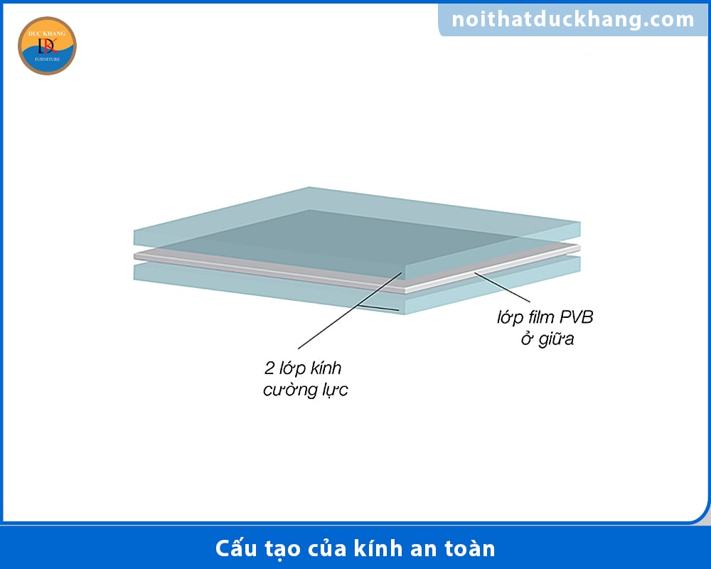 Cấu tạo của kính an toàn