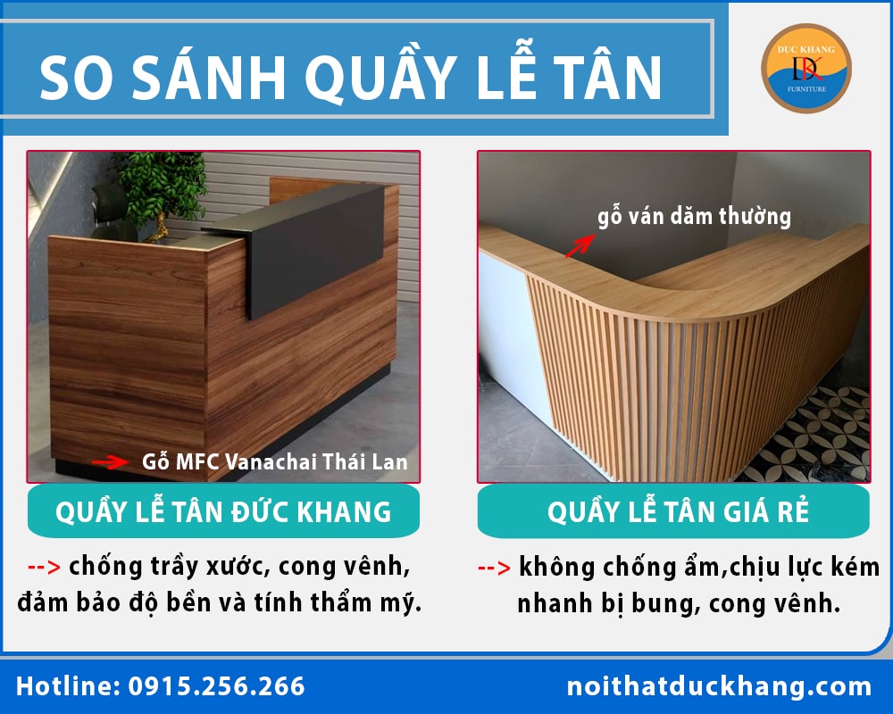 So sánh quầy lễ tân của Đức Khang với quầy lễ tân giá rẻ trên thị trường?