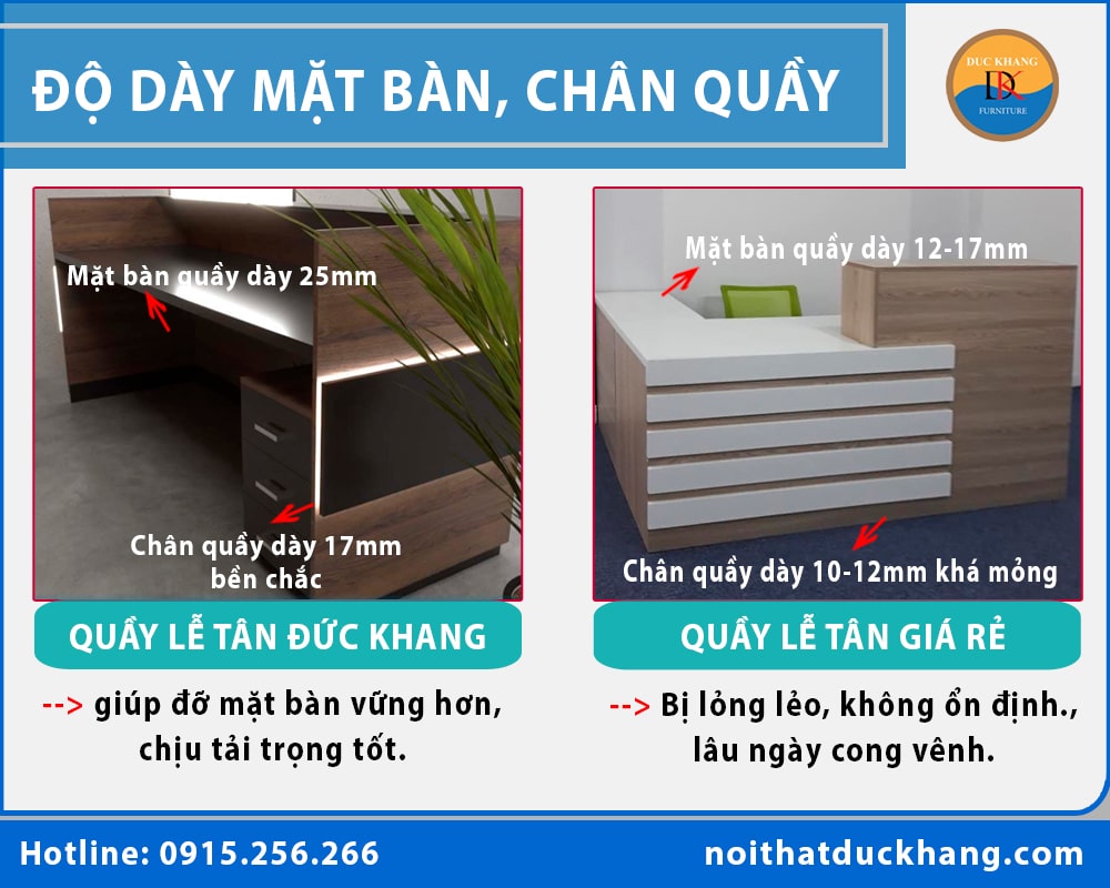 So sánh quầy lễ tân của Đức Khang với quầy lễ tân giá rẻ trên thị trường?