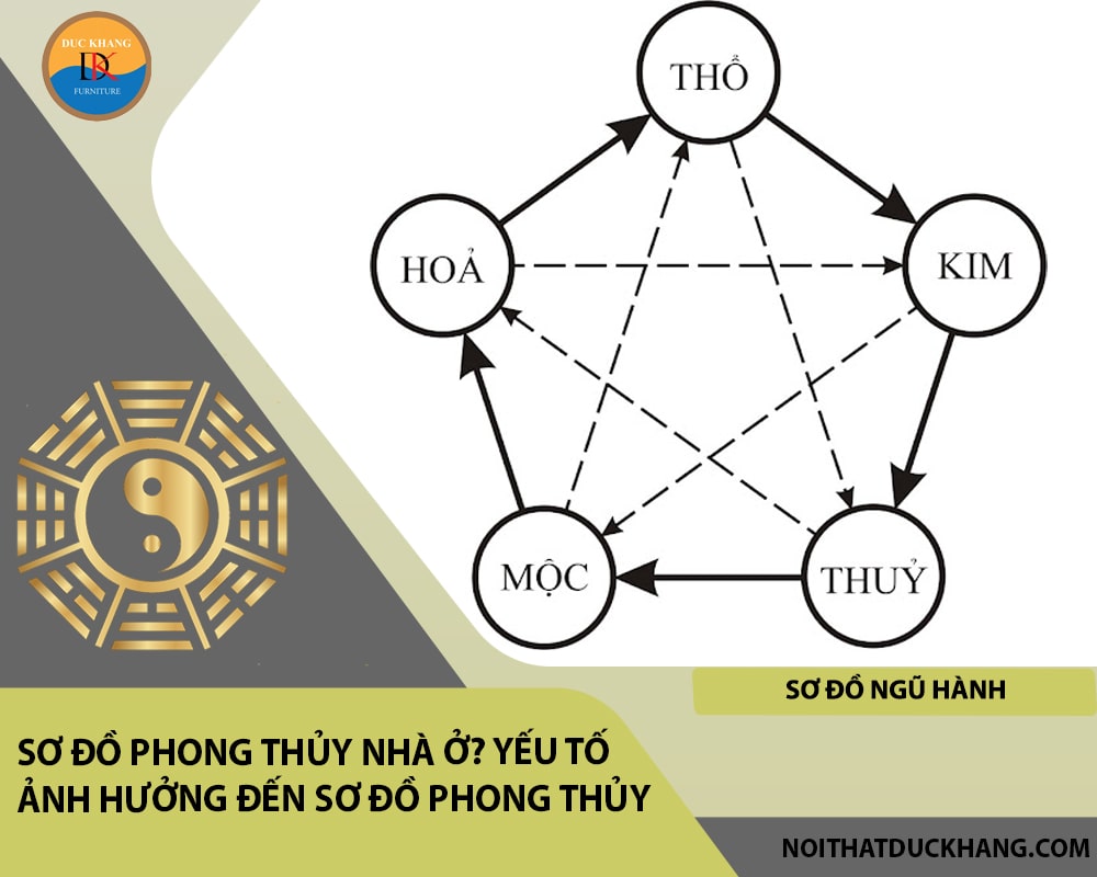 Các loại sơ đồ phong thủy phổ biến - Sơ đồ Ngũ hành