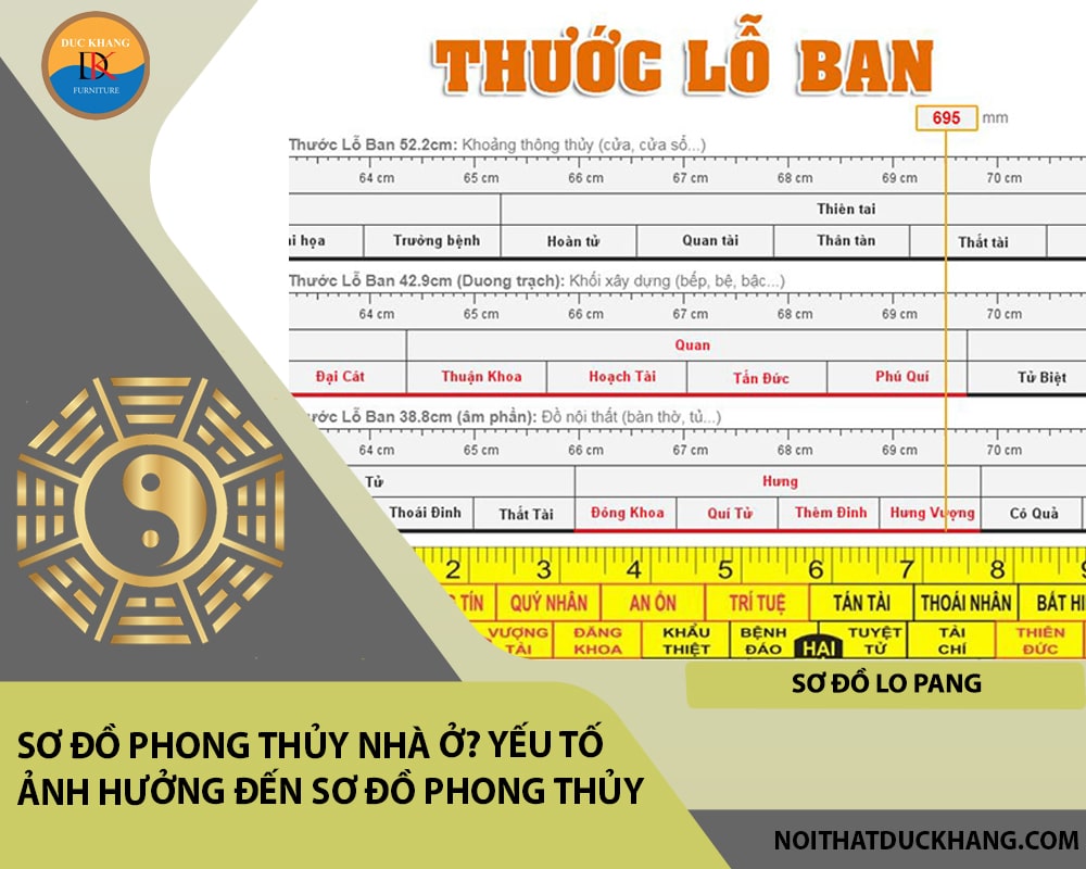 Các loại sơ đồ phong thủy phổ biến - Sơ đồ Lo Pang