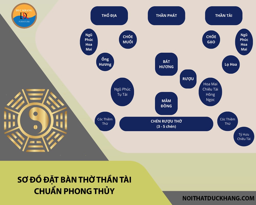 Sơ đồ đặt bàn thờ thần tài chuẩn phong thủy hút tài lộc? Sơ đồ đặt bàn thờ thần tài chuẩn phong thủy hút tài lộc?